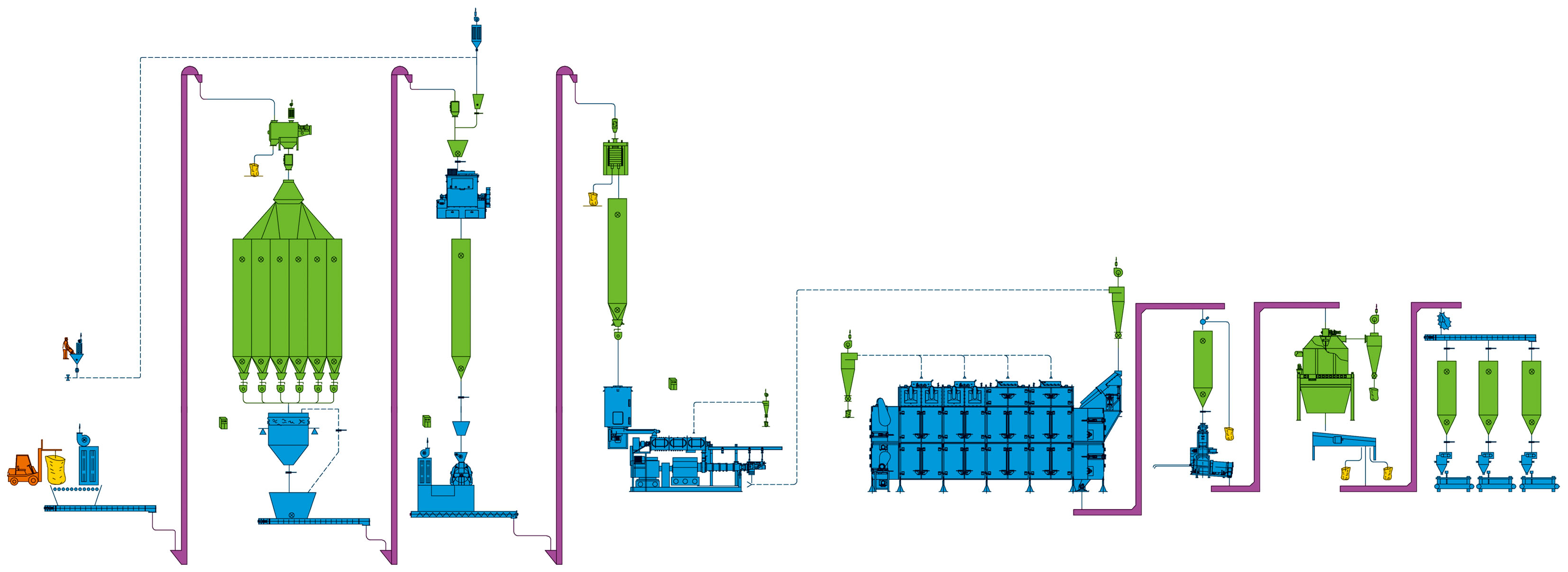 水产饲料-流程图